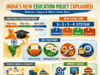 India’s New Education Policy Explained — A Deep Dive into Reforms, Impact, and What Comes Next India’s New Education Policy Explained