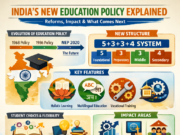 India’s New Education Policy Explained — A Deep Dive into Reforms, Impact, and What Comes Next India’s New Education Policy Explained